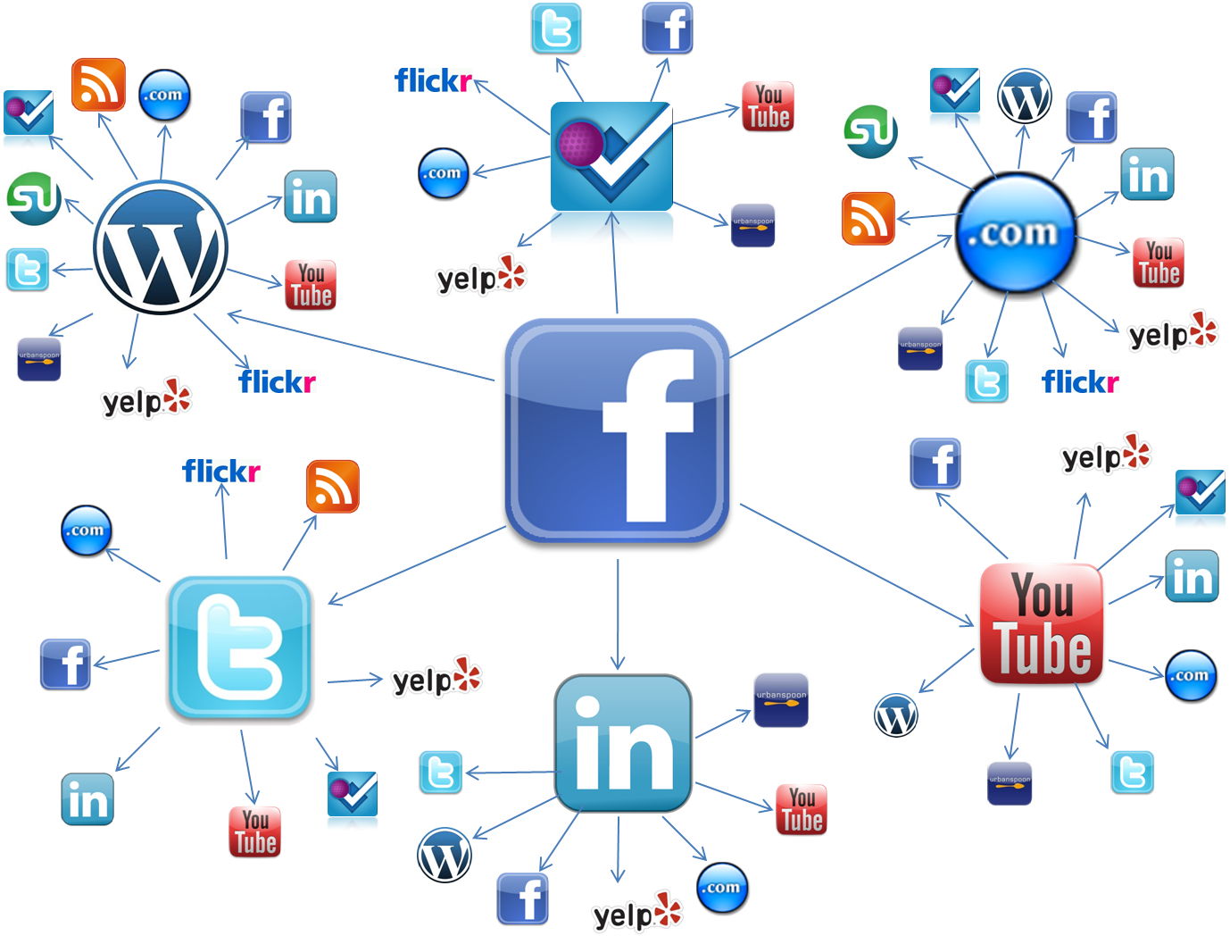 Redes-Sociales